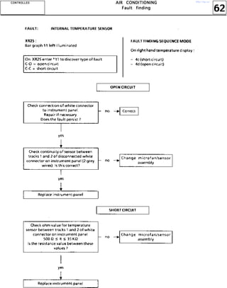 62
AAAAIIIIRRRR CCCCOOOONNNNDDDDIIIITTTTIIIIOOOONNNNIIIINNNNGGGG
FFFFaaaauuuulllltttt ffffiiiinnnnddddiiiinnnngggg
CCCCOOOONNNNTTTTRRRROOOOLLLLLLLLEEEEDDDD http://vnx.su/
 