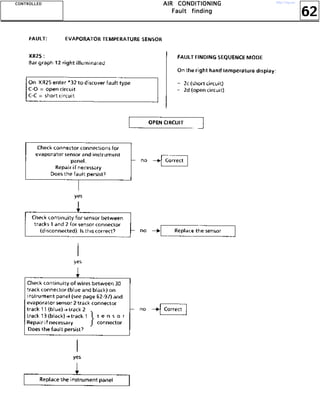 62
AAAAIIIIRRRR CCCCOOOONNNNDDDDIIIITTTTIIIIOOOONNNNIIIINNNNGGGG
FFFFaaaauuuulllltttt ffffiiiinnnnddddiiiinnnngggg
CCCCOOOONNNNTTTTRRRROOOOLLLLLLLLEEEEDDDD http://vnx.su/
 