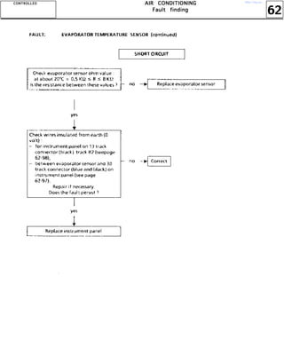 62
AAAAIIIIRRRR CCCCOOOONNNNDDDDIIIITTTTIIIIOOOONNNNIIIINNNNGGGG
FFFFaaaauuuulllltttt ffffiiiinnnnddddiiiinnnngggg
CCCCOOOONNNNTTTTRRRROOOOLLLLLLLLEEEEDDDD http://vnx.su/
 