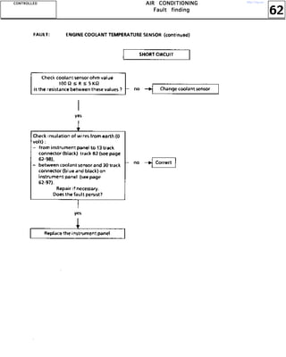 62
AAAAIIIIRRRR CCCCOOOONNNNDDDDIIIITTTTIIIIOOOONNNNIIIINNNNGGGG
FFFFaaaauuuulllltttt ffffiiiinnnnddddiiiinnnngggg
CCCCOOOONNNNTTTTRRRROOOOLLLLLLLLEEEEDDDD http://vnx.su/
 