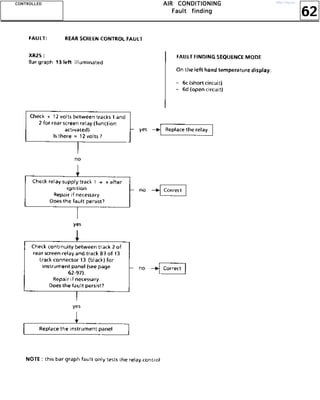 62
AAAAIIIIRRRR CCCCOOOONNNNDDDDIIIITTTTIIIIOOOONNNNIIIINNNNGGGG
FFFFaaaauuuulllltttt ffffiiiinnnnddddiiiinnnngggg
CCCCOOOONNNNTTTTRRRROOOOLLLLLLLLEEEEDDDD http://vnx.su/
 