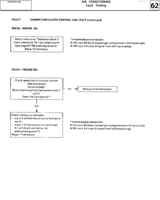 62
AAAAIIIIRRRR CCCCOOOONNNNDDDDIIIITTTTIIIIOOOONNNNIIIINNNNGGGG
FFFFaaaauuuulllltttt ffffiiiinnnnddddiiiinnnngggg
CCCCOOOONNNNTTTTRRRROOOOLLLLLLLLEEEEDDDD http://vnx.su/
 