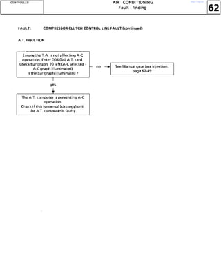 62
AAAAIIIIRRRR CCCCOOOONNNNDDDDIIIITTTTIIIIOOOONNNNIIIINNNNGGGG
FFFFaaaauuuulllltttt ffffiiiinnnnddddiiiinnnngggg
CCCCOOOONNNNTTTTRRRROOOOLLLLLLLLEEEEDDDD http://vnx.su/
 