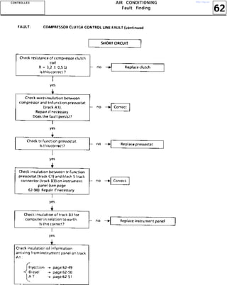 62
AAAAIIIIRRRR CCCCOOOONNNNDDDDIIIITTTTIIIIOOOONNNNIIIINNNNGGGG
FFFFaaaauuuulllltttt ffffiiiinnnnddddiiiinnnngggg
CCCCOOOONNNNTTTTRRRROOOOLLLLLLLLEEEEDDDD http://vnx.su/
 