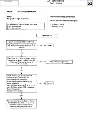 62
AAAAIIIIRRRR CCCCOOOONNNNDDDDIIIITTTTIIIIOOOONNNNIIIINNNNGGGG
FFFFaaaauuuulllltttt ffffiiiinnnnddddiiiinnnngggg
CCCCOOOONNNNTTTTRRRROOOOLLLLLLLLEEEEDDDD http://vnx.su/
 