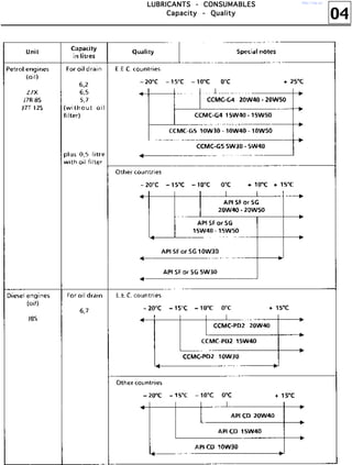 04
LLLLUUUUBBBBRRRRIIIICCCCAAAANNNNTTTTSSSS ---- CCCCOOOONNNNSSSSUUUUMMMMAAAABBBBLLLLEEEESSSS
CCCCaaaappppaaaacccciiiittttyyyy ---- QQQQuuuuaaaalllliiiittttyyyy
http://vnx.su/
 