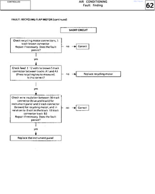 62
AAAAIIIIRRRR CCCCOOOONNNNDDDDIIIITTTTIIIIOOOONNNNIIIINNNNGGGG
FFFFaaaauuuulllltttt ffffiiiinnnnddddiiiinnnngggg
CCCCOOOONNNNTTTTRRRROOOOLLLLLLLLEEEEDDDD http://vnx.su/
 