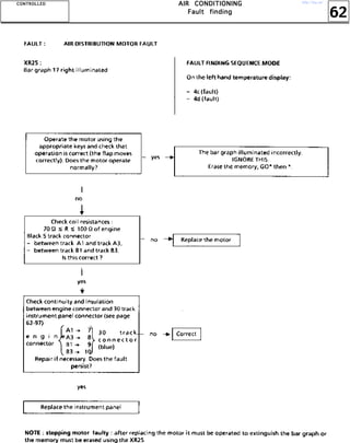 62
AAAAIIIIRRRR CCCCOOOONNNNDDDDIIIITTTTIIIIOOOONNNNIIIINNNNGGGG
FFFFaaaauuuulllltttt ffffiiiinnnnddddiiiinnnngggg
CCCCOOOONNNNTTTTRRRROOOOLLLLLLLLEEEEDDDD http://vnx.su/
 