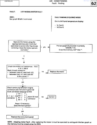 62
AAAAIIIIRRRR CCCCOOOONNNNDDDDIIIITTTTIIIIOOOONNNNIIIINNNNGGGG
FFFFaaaauuuulllltttt ffffiiiinnnnddddiiiinnnngggg
CCCCOOOONNNNTTTTRRRROOOOLLLLLLLLEEEEDDDD http://vnx.su/
 