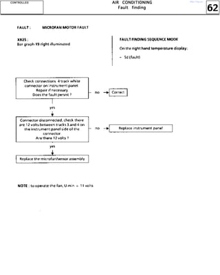 62
AAAAIIIIRRRR CCCCOOOONNNNDDDDIIIITTTTIIIIOOOONNNNIIIINNNNGGGG
FFFFaaaauuuulllltttt ffffiiiinnnnddddiiiinnnngggg
CCCCOOOONNNNTTTTRRRROOOOLLLLLLLLEEEEDDDD http://vnx.su/
 