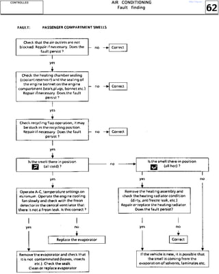 62
AAAAIIIIRRRR CCCCOOOONNNNDDDDIIIITTTTIIIIOOOONNNNIIIINNNNGGGG
FFFFaaaauuuulllltttt ffffiiiinnnnddddiiiinnnngggg
CCCCOOOONNNNTTTTRRRROOOOLLLLLLLLEEEEDDDD http://vnx.su/
 