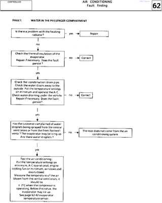 62
AAAAIIIIRRRR CCCCOOOONNNNDDDDIIIITTTTIIIIOOOONNNNIIIINNNNGGGG
FFFFaaaauuuulllltttt ffffiiiinnnnddddiiiinnnngggg
CCCCOOOONNNNTTTTRRRROOOOLLLLLLLLEEEEDDDD http://vnx.su/
 