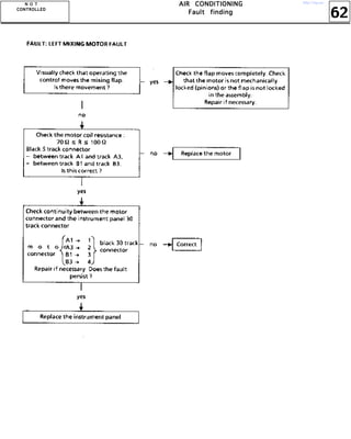 62
AAAAIIIIRRRR CCCCOOOONNNNDDDDIIIITTTTIIIIOOOONNNNIIIINNNNGGGG
FFFFaaaauuuulllltttt ffffiiiinnnnddddiiiinnnngggg
NNNN OOOO TTTT
CCCCOOOONNNNTTTTRRRROOOOLLLLLLLLEEEEDDDD
http://vnx.su/
 