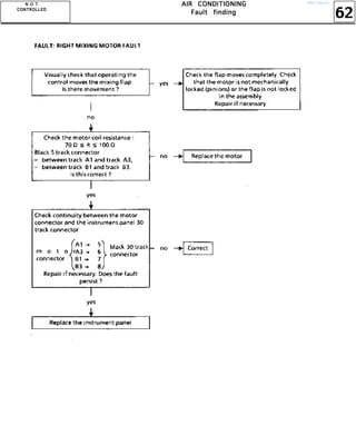 62
AAAAIIIIRRRR CCCCOOOONNNNDDDDIIIITTTTIIIIOOOONNNNIIIINNNNGGGG
FFFFaaaauuuulllltttt ffffiiiinnnnddddiiiinnnngggg
NNNN OOOO TTTT
CCCCOOOONNNNTTTTRRRROOOOLLLLLLLLEEEEDDDD
http://vnx.su/
 