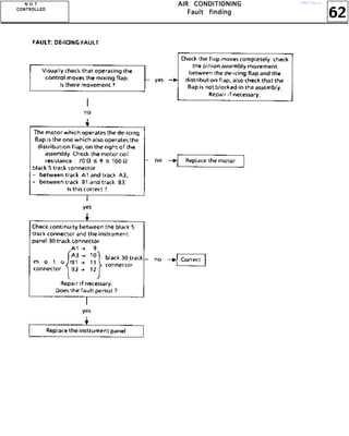 62
AAAAIIIIRRRR CCCCOOOONNNNDDDDIIIITTTTIIIIOOOONNNNIIIINNNNGGGG
FFFFaaaauuuulllltttt ffffiiiinnnnddddiiiinnnngggg
NNNN OOOO TTTT
CCCCOOOONNNNTTTTRRRROOOOLLLLLLLLEEEEDDDD
http://vnx.su/
 