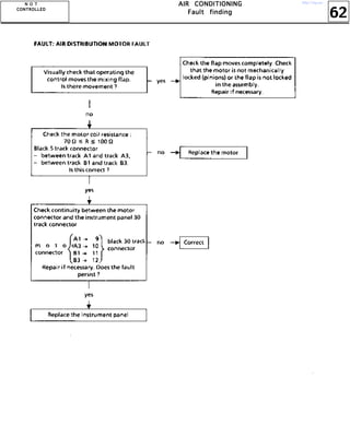62
AAAAIIIIRRRR CCCCOOOONNNNDDDDIIIITTTTIIIIOOOONNNNIIIINNNNGGGG
FFFFaaaauuuulllltttt ffffiiiinnnnddddiiiinnnngggg
NNNN OOOO TTTT
CCCCOOOONNNNTTTTRRRROOOOLLLLLLLLEEEEDDDD
http://vnx.su/
 