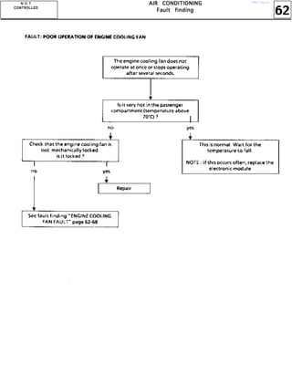 62
AAAAIIIIRRRR CCCCOOOONNNNDDDDIIIITTTTIIIIOOOONNNNIIIINNNNGGGG
FFFFaaaauuuulllltttt ffffiiiinnnnddddiiiinnnngggg
NNNN OOOO TTTT
CCCCOOOONNNNTTTTRRRROOOOLLLLLLLLEEEEDDDD
http://vnx.su/
 