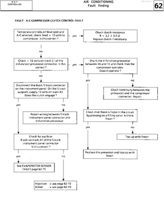 62
AAAAIIIIRRRR CCCCOOOONNNNDDDDIIIITTTTIIIIOOOONNNNIIIINNNNGGGG
FFFFaaaauuuulllltttt ffffiiiinnnnddddiiiinnnngggg
NNNN OOOO TTTT
CCCCOOOONNNNTTTTRRRROOOOLLLLLLLLEEEEDDDD
http://vnx.su/
 