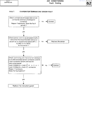 62
AAAAIIIIRRRR CCCCOOOONNNNDDDDIIIITTTTIIIIOOOONNNNIIIINNNNGGGG
FFFFaaaauuuulllltttt ffffiiiinnnnddddiiiinnnngggg
NNNN OOOO TTTT
CCCCOOOONNNNTTTTRRRROOOOLLLLLLLLEEEEDDDD
http://vnx.su/
 