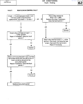 62
AAAAIIIIRRRR CCCCOOOONNNNDDDDIIIITTTTIIIIOOOONNNNIIIINNNNGGGG
FFFFaaaauuuulllltttt ffffiiiinnnnddddiiiinnnngggg
NNNN OOOO TTTT
CCCCOOOONNNNTTTTRRRROOOOLLLLLLLLEEEEDDDD
http://vnx.su/
 