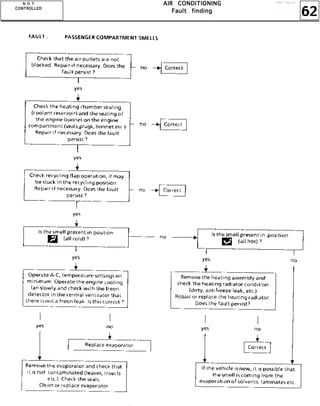 62
AAAAIIIIRRRR CCCCOOOONNNNDDDDIIIITTTTIIIIOOOONNNNIIIINNNNGGGG
FFFFaaaauuuulllltttt ffffiiiinnnnddddiiiinnnngggg
NNNN OOOO TTTT
CCCCOOOONNNNTTTTRRRROOOOLLLLLLLLEEEEDDDD
http://vnx.su/
 