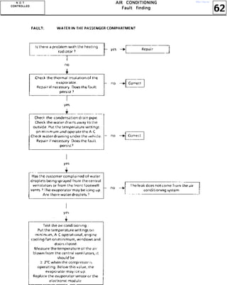 62
AAAAIIIIRRRR CCCCOOOONNNNDDDDIIIITTTTIIIIOOOONNNNIIIINNNNGGGG
FFFFaaaauuuulllltttt ffffiiiinnnnddddiiiinnnngggg
NNNN OOOO TTTT
CCCCOOOONNNNTTTTRRRROOOOLLLLLLLLEEEEDDDD
http://vnx.su/
 