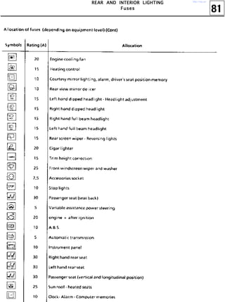 81
RRRREEEEAAAARRRR AAAANNNNDDDD IIIINNNNTTTTEEEERRRRIIIIOOOORRRR LLLLIIIIGGGGHHHHTTTTIIIINNNNGGGG
FFFFuuuusssseeeessss
http://vnx.su/
 