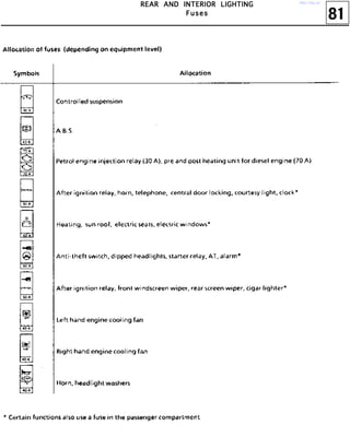 81
RRRREEEEAAAARRRR AAAANNNNDDDD IIIINNNNTTTTEEEERRRRIIIIOOOORRRR LLLLIIIIGGGGHHHHTTTTIIIINNNNGGGG
FFFFuuuusssseeeessss
http://vnx.su/
 