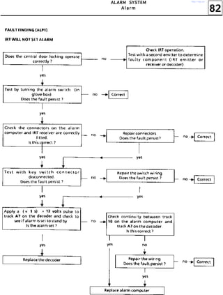 82
AAAALLLLAAAARRRRMMMM SSSSYYYYSSSSTTTTEEEEMMMM
AAAA llll aaaa rrrr mmmm
http://vnx.su/
 