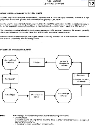 12
FFFFUUUUEEEELLLL MMMMIIIIXXXXTTTTUUUURRRREEEE
OOOOppppeeeerrrraaaattttiiiinnnngggg pppprrrriiiinnnncccciiiipppplllleeee
http://vnx.su/
 