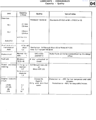 04
LLLLUUUUBBBBRRRRIIIICCCCAAAANNNNTTTTSSSS ---- CCCCOOOONNNNSSSSUUUUMMMMAAAABBBBLLLLEEEESSSS
CCCCaaaappppaaaacccciiiittttyyyy ---- QQQQuuuuaaaalllliiiittttyyyy
http://vnx.su/
 