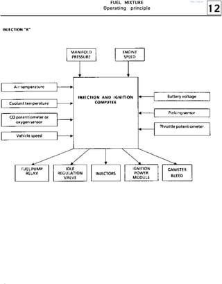 12
FFFFUUUUEEEELLLL MMMMIIIIXXXXTTTTUUUURRRREEEE
OOOOppppeeeerrrraaaattttiiiinnnngggg pppprrrriiiinnnncccciiiipppplllleeee
http://vnx.su/
 