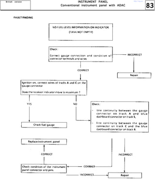 83
IIIINNNNSSSSTTTTRRRRUUUUMMMMEEEENNNNTTTT PPPPAAAANNNNEEEELLLL
CCCCoooonnnnvvvveeeennnnttttiiiioooonnnnaaaallll iiiinnnnssssttttrrrruuuummmmeeeennnntttt ppppaaaannnneeeellll wwwwiiiitttthhhh AAAADDDDAAAACCCC
BBBBrrrriiiittttiiiisssshhhh vvvveeeerrrrssssiiiioooonnnn http://vnx.su/
 