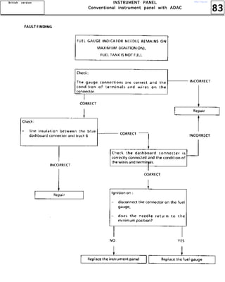 83
IIIINNNNSSSSTTTTRRRRUUUUMMMMEEEENNNNTTTT PPPPAAAANNNNEEEELLLL
CCCCoooonnnnvvvveeeennnnttttiiiioooonnnnaaaallll iiiinnnnssssttttrrrruuuummmmeeeennnntttt ppppaaaannnneeeellll wwwwiiiitttthhhh AAAADDDDAAAACCCC
BBBBrrrriiiittttiiiisssshhhh vvvveeeerrrrssssiiiioooonnnn http://vnx.su/
 