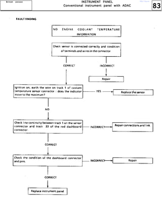 83
IIIINNNNSSSSTTTTRRRRUUUUMMMMEEEENNNNTTTT PPPPAAAANNNNEEEELLLL
CCCCoooonnnnvvvveeeennnnttttiiiioooonnnnaaaallll iiiinnnnssssttttrrrruuuummmmeeeennnntttt ppppaaaannnneeeellll wwwwiiiitttthhhh AAAADDDDAAAACCCC
BBBBrrrriiiittttiiiisssshhhh vvvveeeerrrrssssiiiioooonnnn http://vnx.su/
 