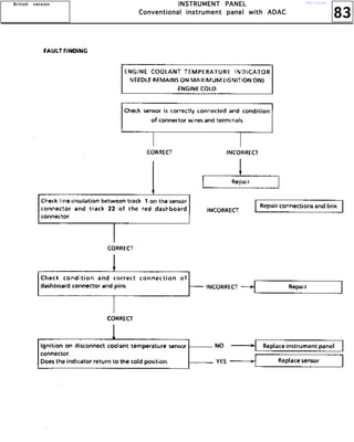 83
IIIINNNNSSSSTTTTRRRRUUUUMMMMEEEENNNNTTTT PPPPAAAANNNNEEEELLLL
CCCCoooonnnnvvvveeeennnnttttiiiioooonnnnaaaallll iiiinnnnssssttttrrrruuuummmmeeeennnntttt ppppaaaannnneeeellll wwwwiiiitttthhhh AAAADDDDAAAACCCC
BBBBrrrriiiittttiiiisssshhhh vvvveeeerrrrssssiiiioooonnnn http://vnx.su/
 