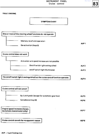 83
IIIINNNNSSSSTTTTRRRRUUUUMMMMEEEENNNNTTTT PPPPAAAANNNNEEEELLLL
CCCCrrrruuuuiiiisssseeee ccccoooonnnnttttrrrroooollll
http://vnx.su/
 