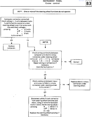 83
IIIINNNNSSSSTTTTRRRRUUUUMMMMEEEENNNNTTTT PPPPAAAANNNNEEEELLLL
CCCCrrrruuuuiiiisssseeee ccccoooonnnnttttrrrroooollll
http://vnx.su/
 