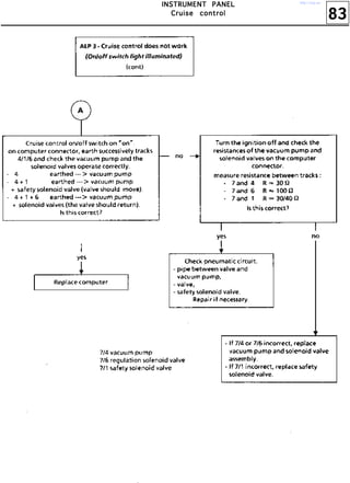 83
IIIINNNNSSSSTTTTRRRRUUUUMMMMEEEENNNNTTTT PPPPAAAANNNNEEEELLLL
CCCCrrrruuuuiiiisssseeee ccccoooonnnnttttrrrroooollll
http://vnx.su/
 