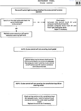 83
IIIINNNNSSSSTTTTRRRRUUUUMMMMEEEENNNNTTTT PPPPAAAANNNNEEEELLLL
CCCCrrrruuuuiiiisssseeee ccccoooonnnnttttrrrroooollll
http://vnx.su/
 