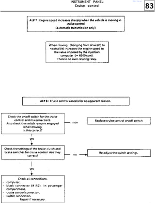 83
IIIINNNNSSSSTTTTRRRRUUUUMMMMEEEENNNNTTTT PPPPAAAANNNNEEEELLLL
CCCCrrrruuuuiiiisssseeee ccccoooonnnnttttrrrroooollll
http://vnx.su/
 