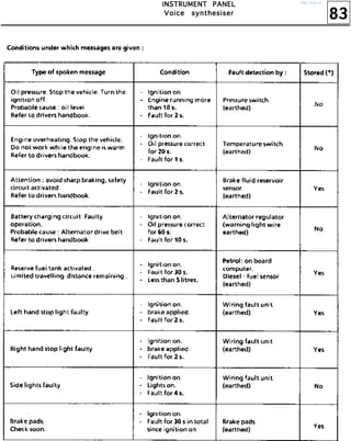 83
IIIINNNNSSSSTTTTRRRRUUUUMMMMEEEENNNNTTTT PPPPAAAANNNNEEEELLLL
VVVVooooiiiicccceeee ssssyyyynnnntttthhhheeeessssiiiisssseeeerrrr
http://vnx.su/
 