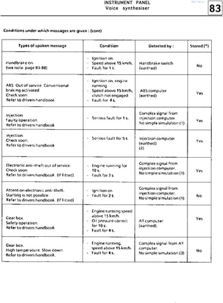 83
IIIINNNNSSSSTTTTRRRRUUUUMMMMEEEENNNNTTTT PPPPAAAANNNNEEEELLLL
VVVVooooiiiicccceeee ssssyyyynnnntttthhhheeeessssiiiisssseeeerrrr
http://vnx.su/
 