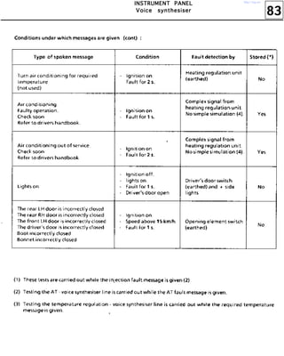83
IIIINNNNSSSSTTTTRRRRUUUUMMMMEEEENNNNTTTT PPPPAAAANNNNEEEELLLL
VVVVooooiiiicccceeee ssssyyyynnnntttthhhheeeessssiiiisssseeeerrrr
http://vnx.su/
 