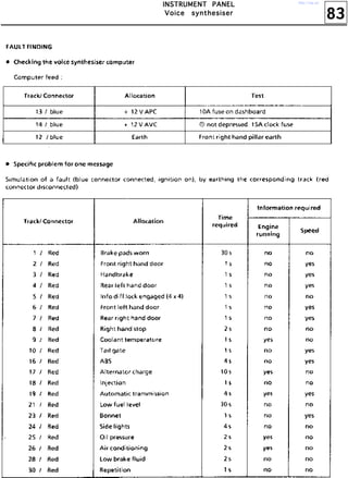 83
IIIINNNNSSSSTTTTRRRRUUUUMMMMEEEENNNNTTTT PPPPAAAANNNNEEEELLLL
VVVVooooiiiicccceeee ssssyyyynnnntttthhhheeeessssiiiisssseeeerrrr
http://vnx.su/
 