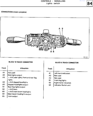 84
CCCCOOOONNNNTTTTRRRROOOOLLLLSSSS ---- SSSSIIIIGGGGNNNNAAAALLLLLLLLIIIINNNNGGGG
LLLLiiiigggghhhhttttssss sssswwwwiiiittttcccchhhh
http://vnx.su/
 