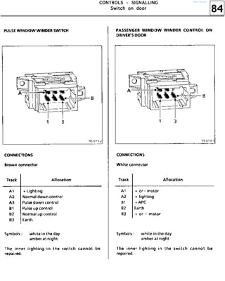84
CCCCOOOONNNNTTTTRRRROOOOLLLLSSSS ---- SSSSIIIIGGGGNNNNAAAALLLLLLLLIIIINNNNGGGG
SSSSwwwwiiiittttcccchhhh oooonnnn ddddoooooooorrrr
http://vnx.su/
 