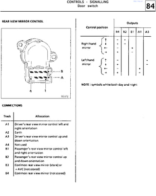 84
CCCCOOOONNNNTTTTRRRROOOOLLLLSSSS ---- SSSSIIIIGGGGNNNNAAAALLLLLLLLIIIINNNNGGGG
DDDDoooooooorrrr sssswwwwiiiittttcccchhhh
http://vnx.su/
 