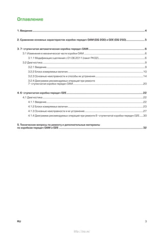 3RU
Оглавление
1. Введение...................................................................................................