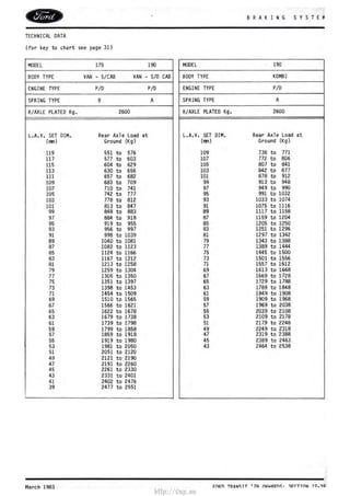 1032 Dim http://vnx.su/ ford transit 1976-1986 | PDF